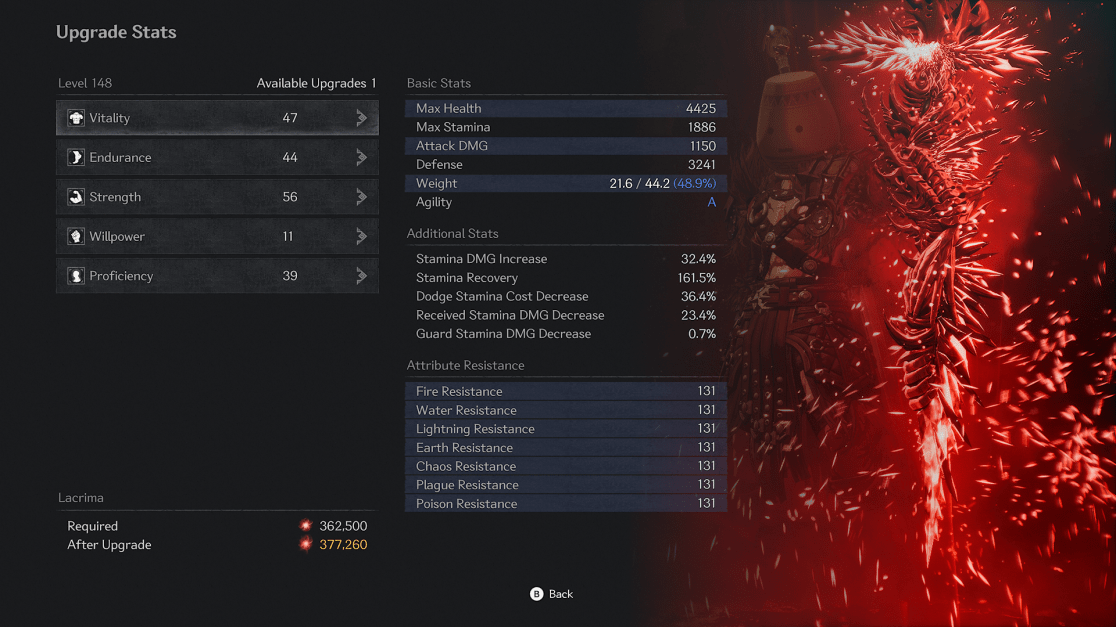 Screenshot of an in-game "Upgrade Stats" screen. The character is Level 148 with Available Upgrades of 1. On the left, a list of stats: Vitality (47), Endurance (44), Strength (56), Willpower (11), and Proficiency (39). On the right side of the screen, stats such as Max Health (4425), Stamina (1886), Damage (1150), and other stat information is presented. Below this is displayed the Lacrima needed to upgrade this character. Required: 362,500, After upgrade: 377,260. On the side is an image of the in-game character in red tones.