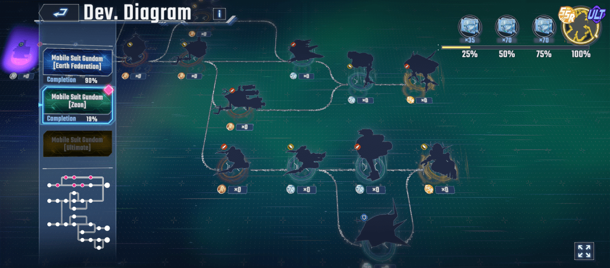 The image displays a development diagram titled "Dev. Diagram" for a Gundam game, showing the upgrade paths for "Mobile Suit Gundam [Earth Federation]" which is 90% complete, and "Mobile Suit Gundam [Zeon]," which is 19% complete. The diagram uses connected nodes depicting silhouettes of various Gundam mobile suits, indicating upgrade stages. Resource requirements (SR, R, N) are displayed alongside each node. The path to "Mobile Suit Gundam [Ultimate]" is also presented, and 3 different resource counts are labeled and displayed as options for upgrades. Progress bars at the top right displaying resource totals needed show increments of 25%.