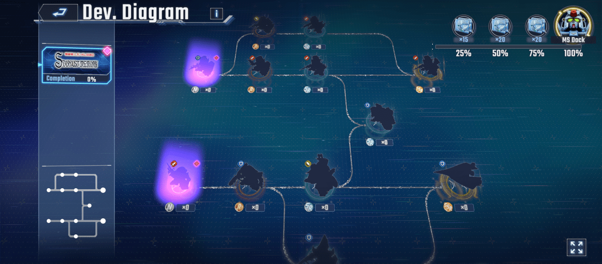 A development diagram interface displaying the progression path for the "Star Dust Memory"" unit. The diagram visually maps out a series of nodes representing unlockable upgrades or milestones. The overall completion percentage of the unit's development is indicated as 0%. Each node shows the resources required to unlock it, with quantities displayed alongside resource icons and each node contains the silhouette of an unknown robot. A mini-map on the lower left shows a simplified view of the node network. The top right displays the resources required at milestones of 25%, 50% and 75% with the progress towards the MS Dock at 100%.